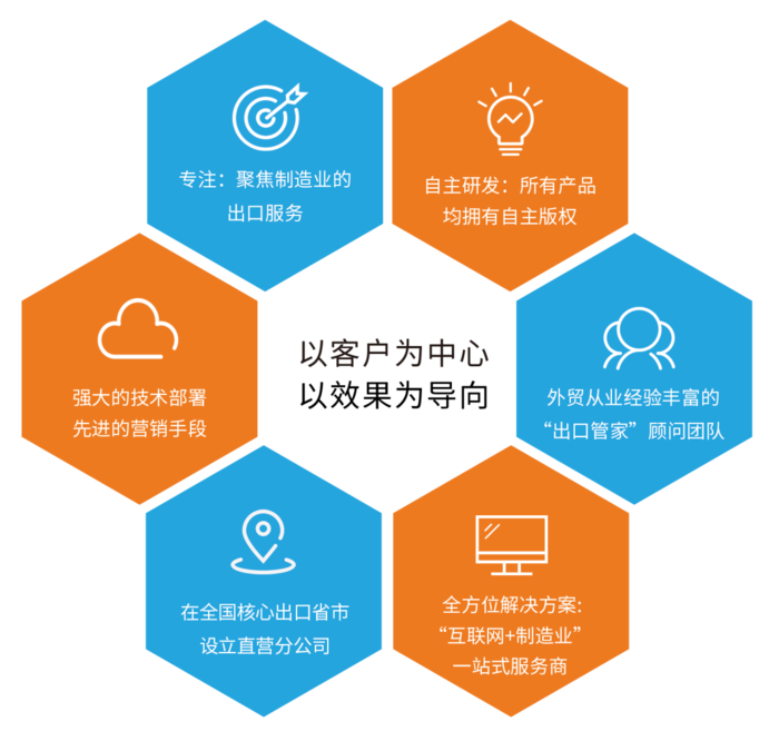 海風(fēng)吹—架起工廠與外商的橋梁