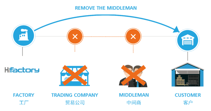 海風(fēng)吹—架起工廠與外商的橋梁
