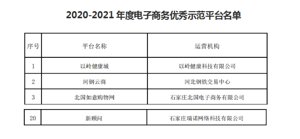 瑞諾國(guó)際-新顧問 瑞諾國(guó)際-新顧問